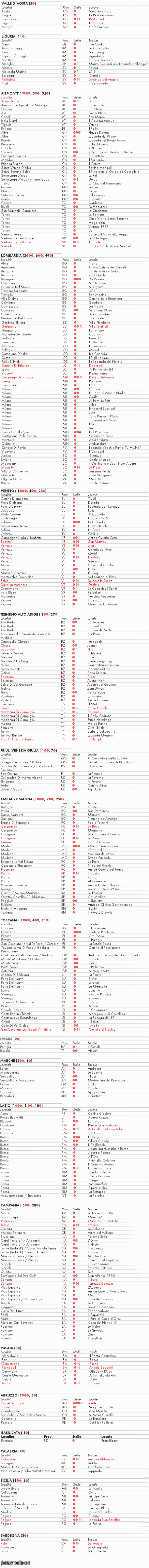 guida michelin 2014 stellati