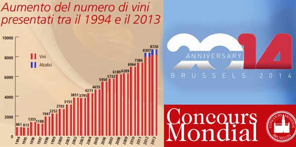 concorso mondiale 2014 annate aumento campioni
