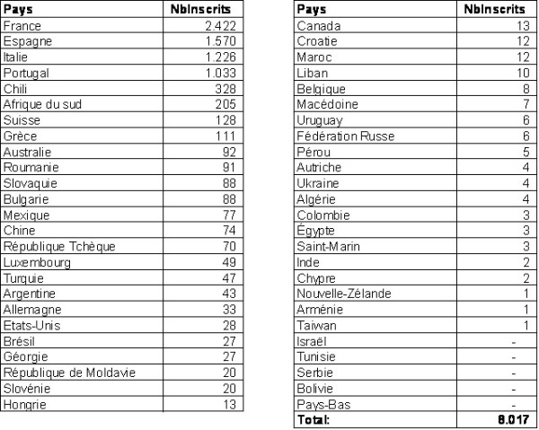 campioni concorso mondiale 2015 giornalevinocibo