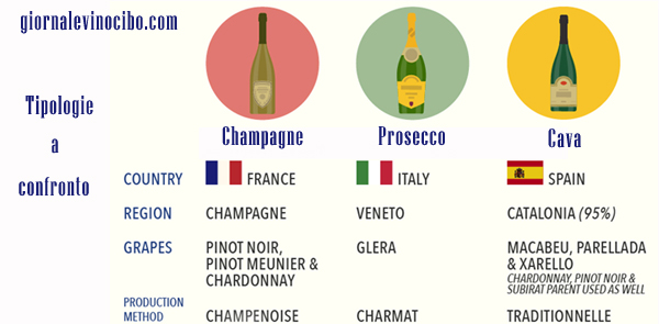 champagne prosecco cava giornalevinocibo