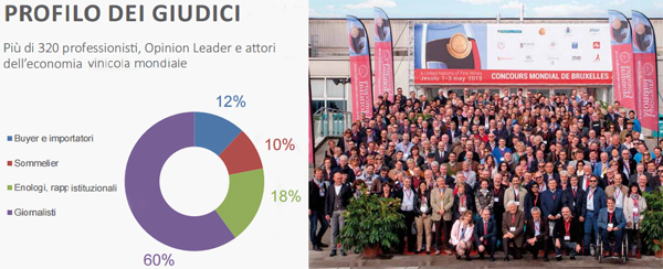 giudici concorso mondiale di bruxelles giornalevinocibo