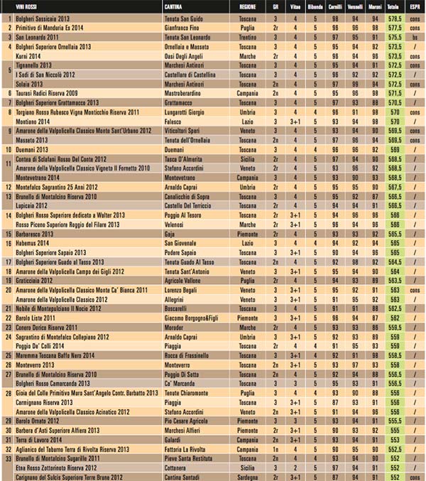 classifica-vini-gentleman-2017-giornalevinocibo