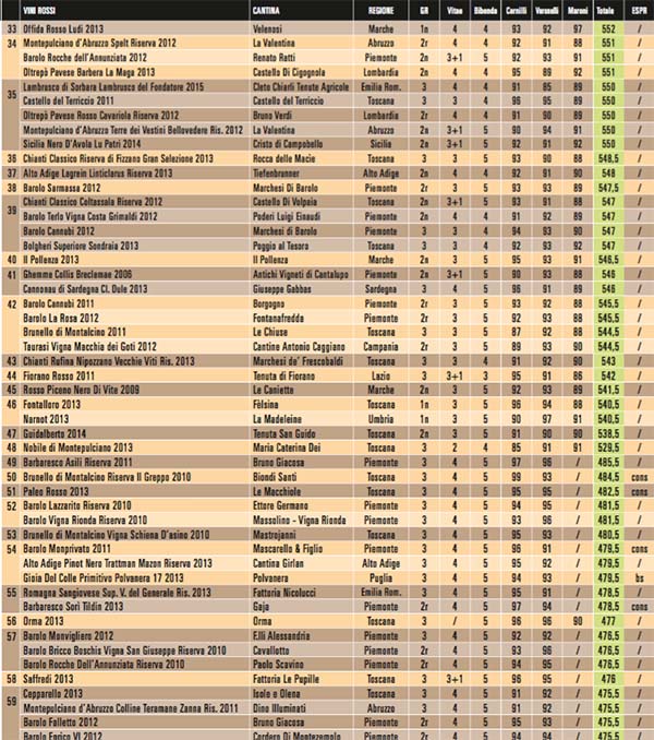 classifica-vini-gentleman2-2017-giornalevinocibo